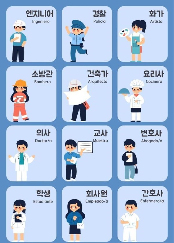 Từ vựng tiếng Hàn về nghề nghiệp có phiên âm Từ vựng tiếng Hàn về nghề nghiệp có phiên âm