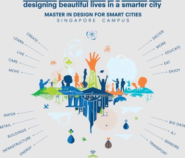 Strate School of Design Singapore cung cấp chương trình thạc sĩ nổi bật Strate School of Design Singapore cung cấp chương trình thạc sĩ nổi bật